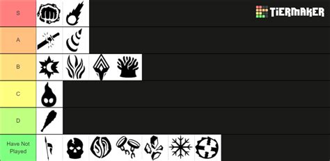 <strong>Frosthaven class</strong> guides <strong>Frosthaven</strong>. . Frosthaven classes tier list